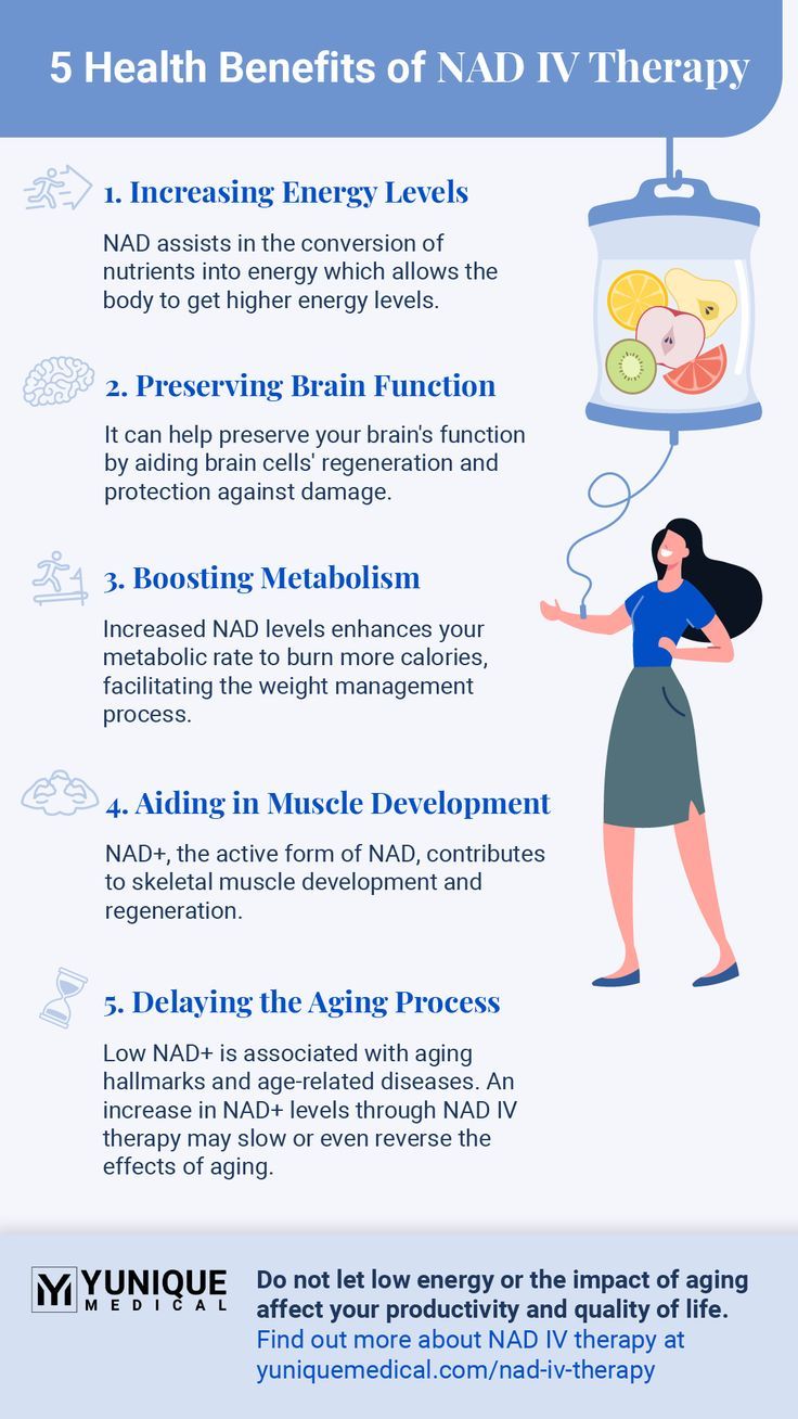 Nicotinamide Riboside Benefits, Iv Therapy Marketing, Meyers Cocktail Iv Therapy, Nad Vitamins, Iv Infusion Iv Therapy Vitamins, Glutathione Iv Drip, Nicotinamide Benefits, Myers Cocktail Iv Benefits, Nad Iv Therapy