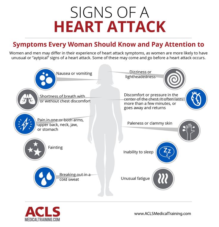 Heart disease is the number one killer of women in the United States, killing one out of every four women each year. Why is heart disease so deadly in women? One of the reasons is that “typical” heart attack symptoms—crushing chest pain that radiates to the left arm—do not describe what many women feel during … Heart Health Month, American Heart Month, Chest Discomfort, Causes Of Back Pain, Heart Month, Bad Cholesterol, Heart Care, Improve Heart Health, Sisters By Heart