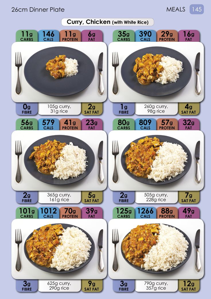 Food With Calorie Counts, Calories In Food Chart, Food Calories List, Food Calorie Chart, Calories In Vegetables, Calorie Chart, Blood Sugar Diet, No Calorie Snacks, Food Charts