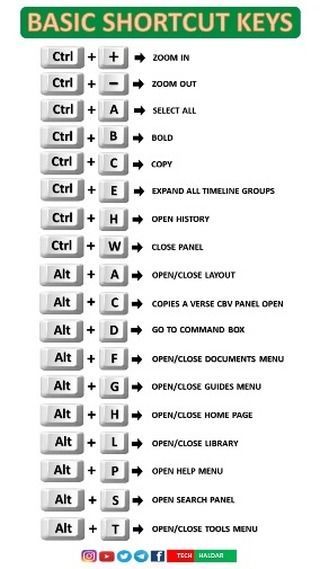 the basic shortcut keys are shown in green and white, with arrows pointing to each other