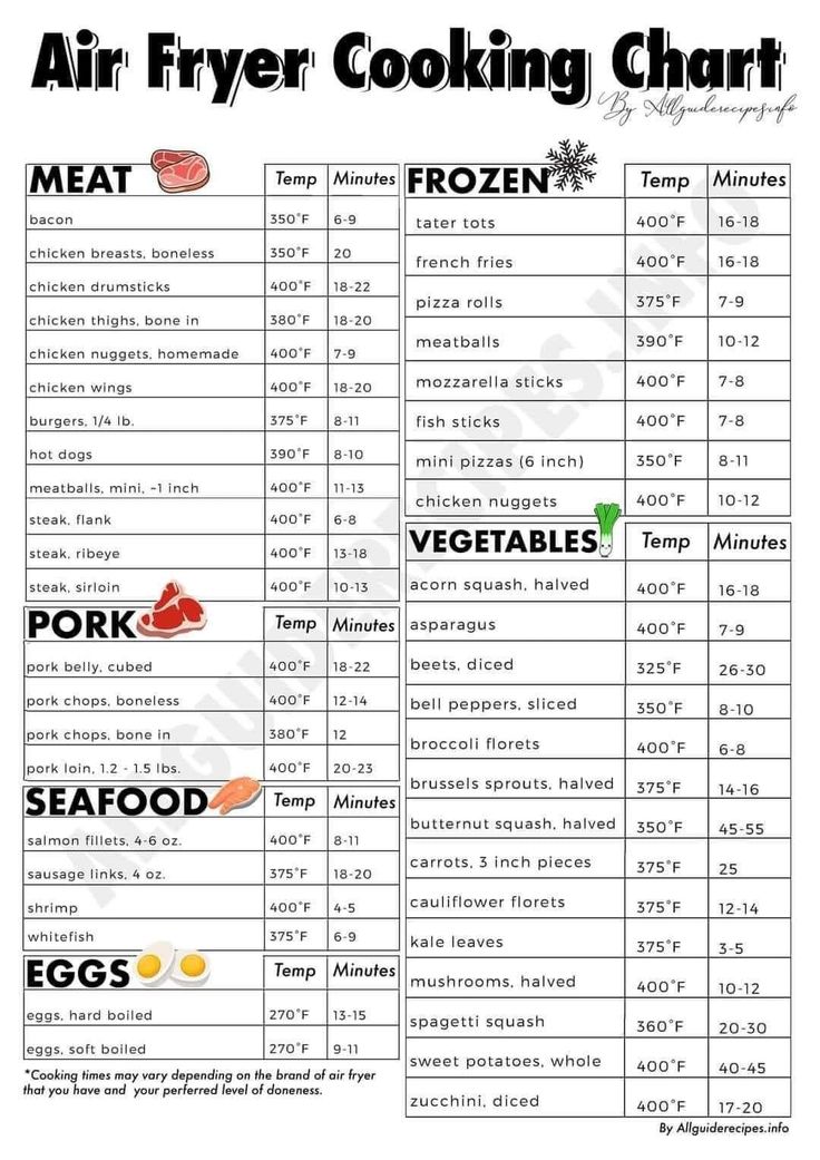 the air fryer cooking chart is shown