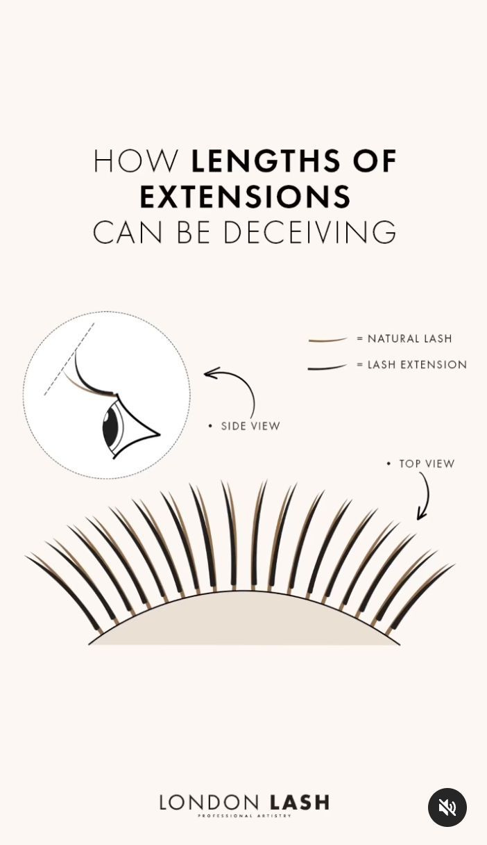 eyelash extensions educational graphic about lengths Lash Instagram, Lash Content, Best Lash Extensions, Eyelash Tips, Lash Extension Kit, Lashes Beauty, Artist Blog, Best Lashes, Beauty Images