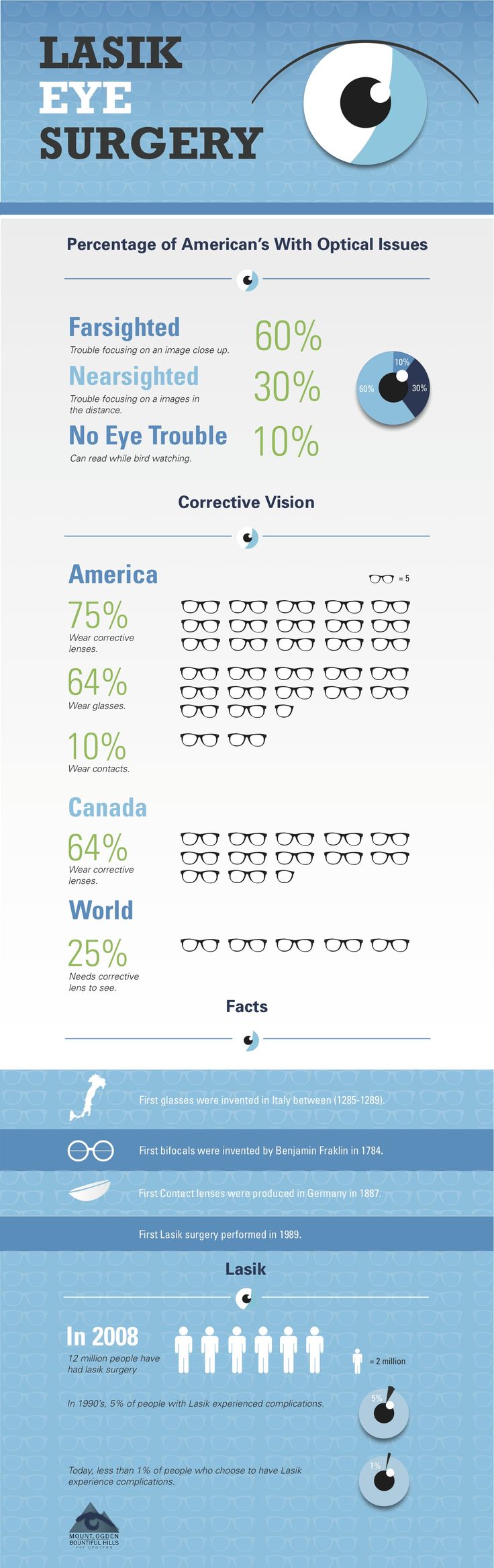 the world's largest passenger jetliners are shown in this infographtion