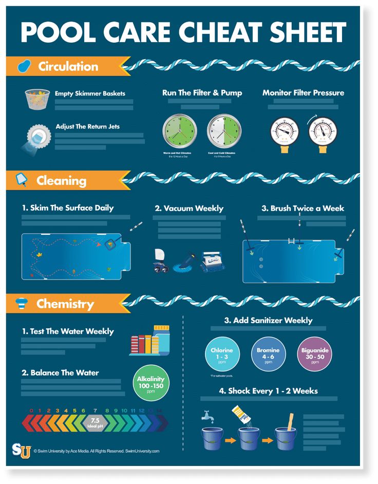 the pool care sheet is shown in this graphic, which shows how to use it for swimming