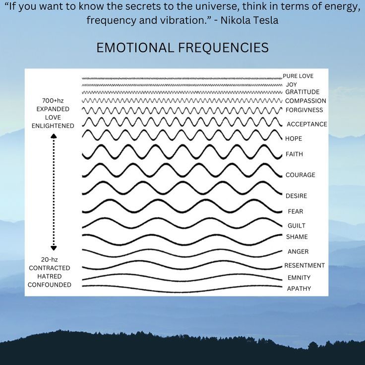 the diagram shows how waves are moving in different directions, and what they mean them to be