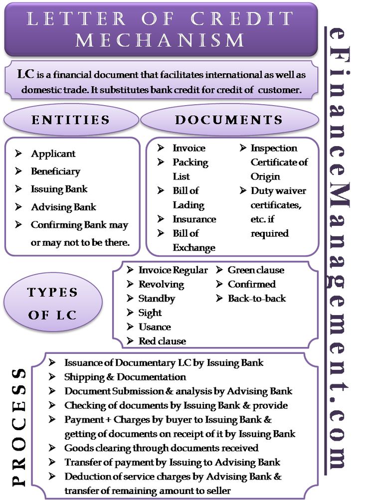 the letter of credit mechanism is shown in purple