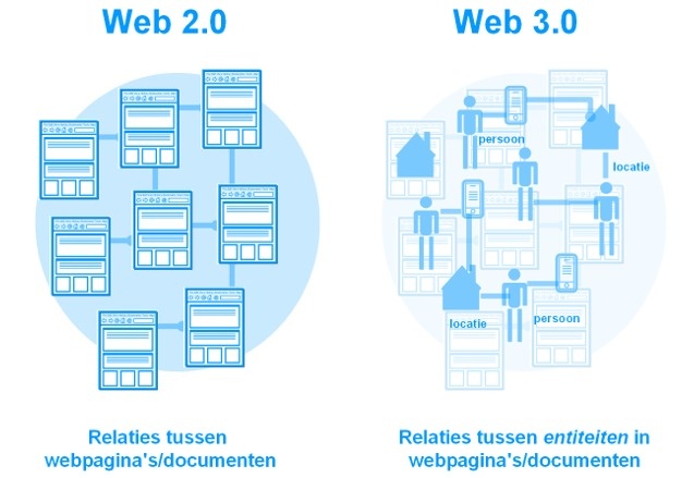 two different types of web design