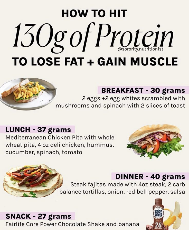 High Protein Ideas, Protein Meal Ideas, Eat Protein, High Protein Meal Plan, Protein Foods List, Protein Goals, Protein Meal Plan, Macro Nutrition, Protein Ideas