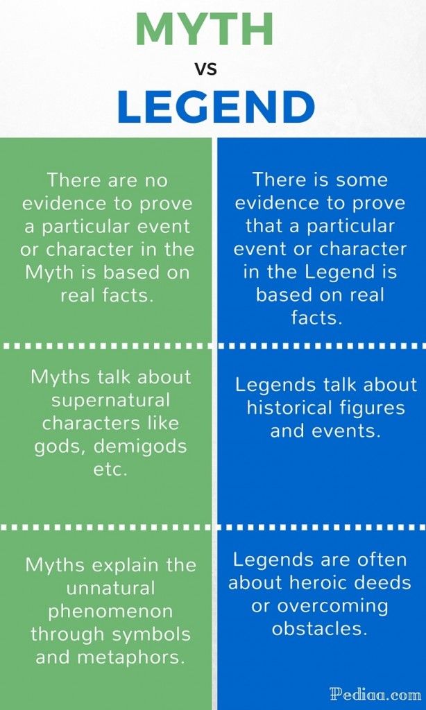 the differences between mythology and legend infographical poster with two separate sections, each showing an individual's story