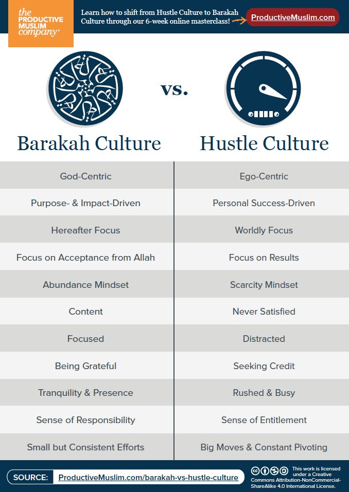 the differences between arabic and english culture