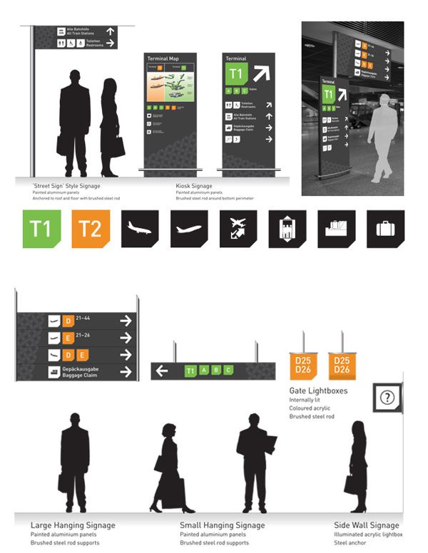 an info sheet showing the different types of airport signs and their locations in each country