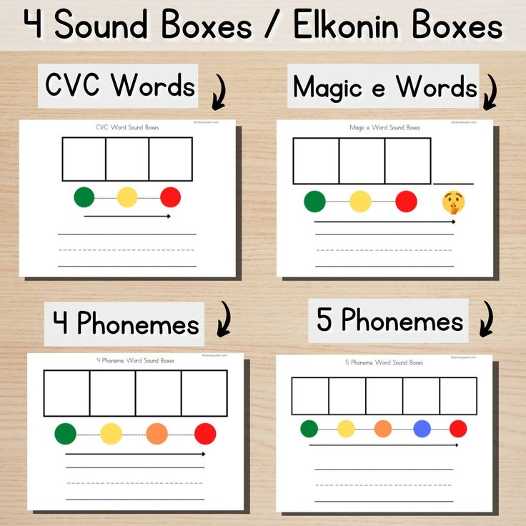 four sound boxes / elkonn boxes for cvc words, magic e words and phonemes