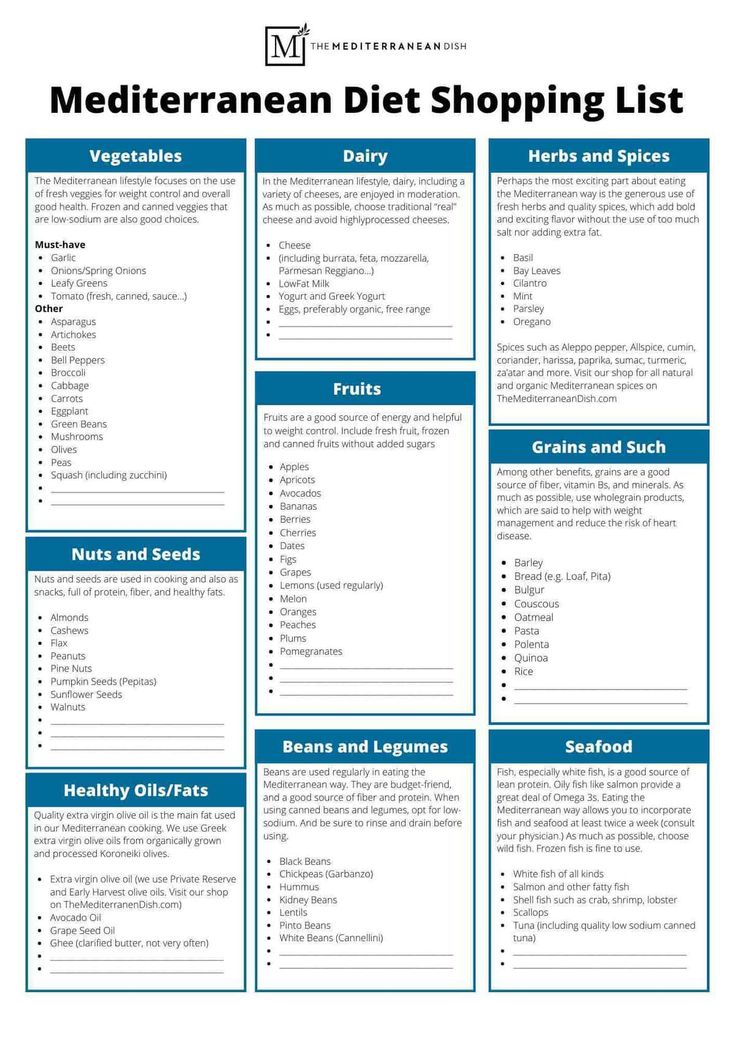 the mediterranean diet shopping list is shown in blue and white, with information about it