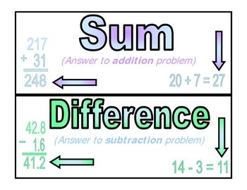 two signs that say sum and addition problems, with arrows pointing to the same numbers