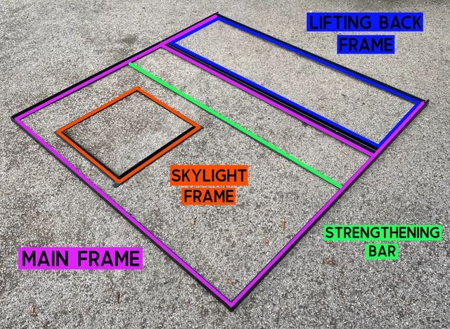 the different frames are labeled in this diagram