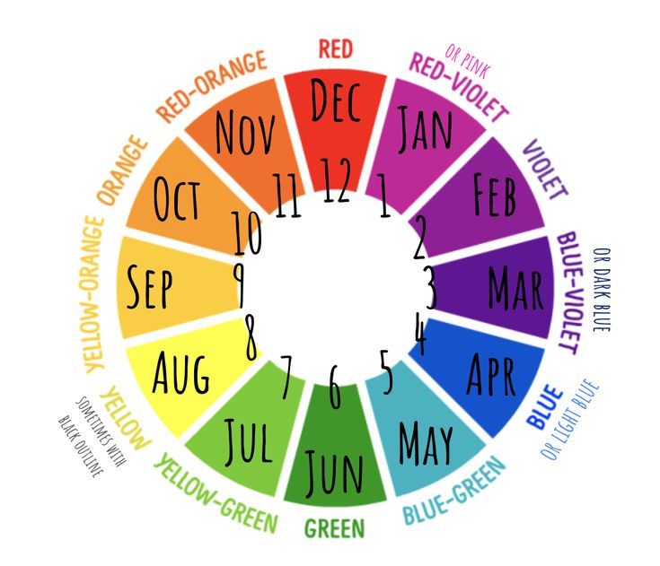 Color of the Month Colors For Each Month, Color Calendar, February Colors, January Colors, March Colors, Color Of The Month, Rainbow Order, Color Schemes Colour Palettes, Coloring Images