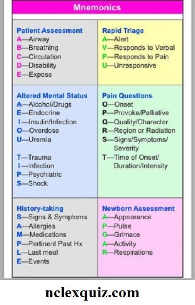 a table that has different types of mental abilities