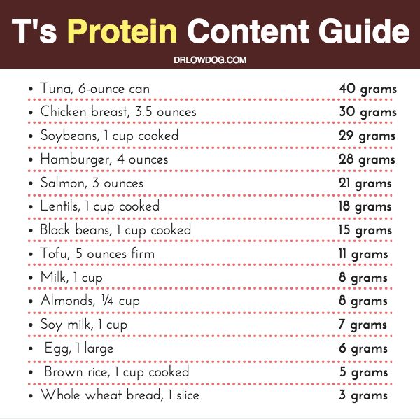 150g Protein A Day Meal Plan, 150g Of Protein, 150 G Protein Meal Plan, Grams Of Protein For Women, 150 Grams Of Protein, 150 Protein Meal Plan, How To Get 100g Of Protein, 115 Grams Of Protein A Day, 50 G Protein