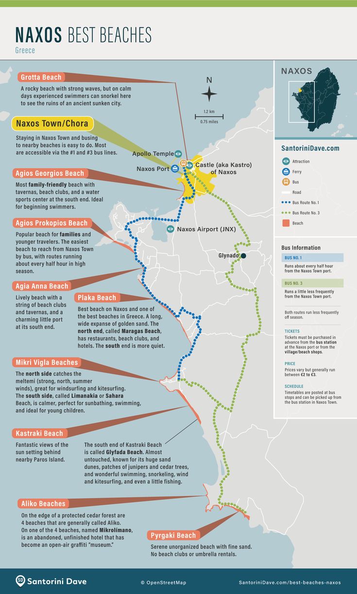 a map with the names and locations of various beaches in each country, including major cities