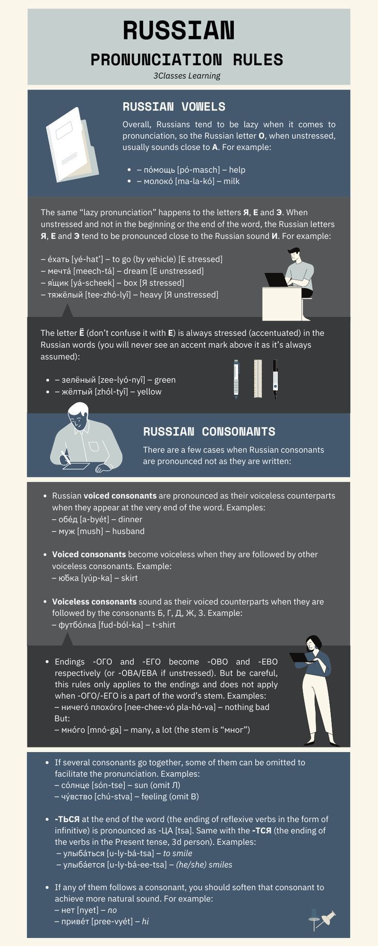 an info sheet describing the different types of aircrafts and their characteristics in each country