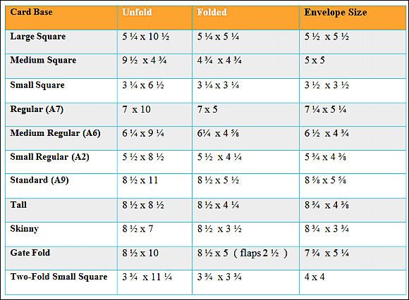 the table shows how many different numbers are used for each type of item, and what they