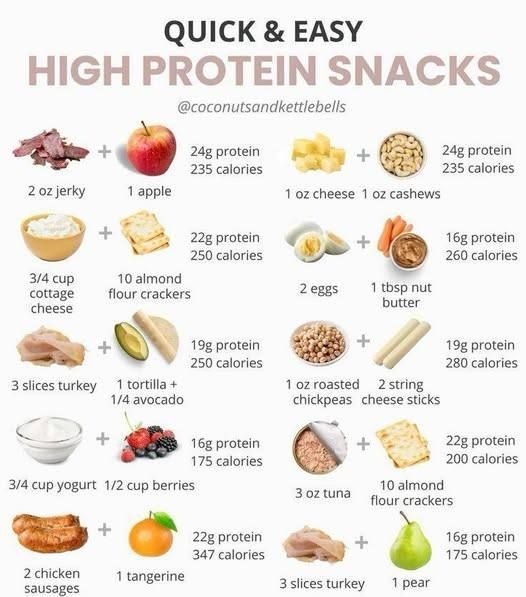 Bariatric Easy Recipes 2025 | High protein snacks | Facebook Athlete Meals, High Protein Snack Ideas, Protein Snack Ideas, Exercise Food, High Protein Meal Plan, Protein Meal Plan, High Protein Snack, Gym Diet, Caloric Deficit