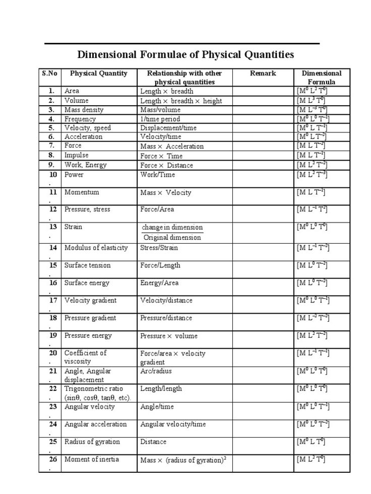 the table shows different types of physical activities for children and adults, including physical activities