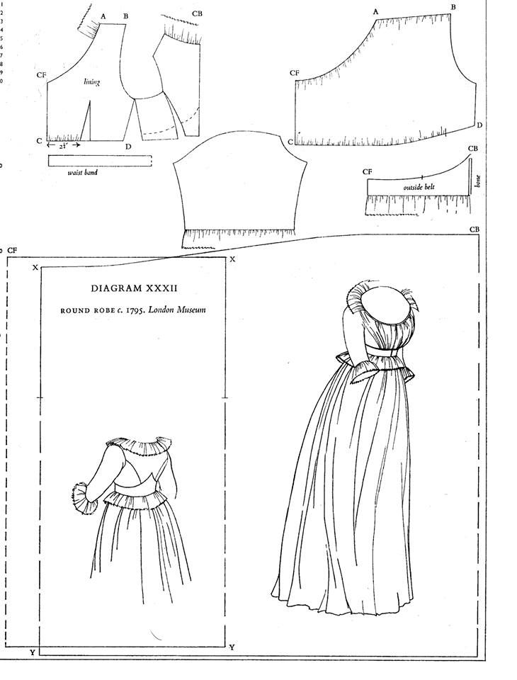 the back and side views of a sewing pattern for a dress with sleeves, collars and