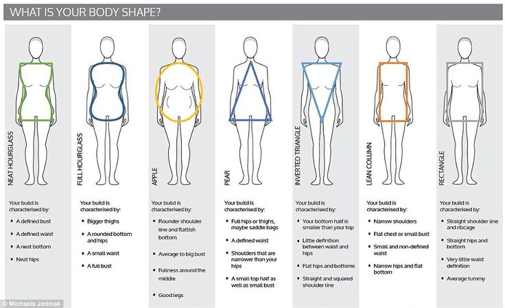 Body Shape Chart, Pear Shaped Women, Shape Chart, Body Types Women, Weights For Women, Dresses Women, Body Shape, Get In Shape, 그림 그리기