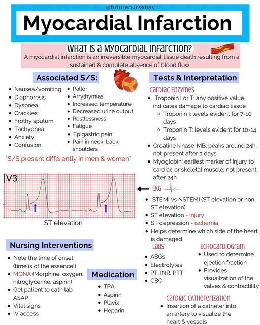 the medical info sheet for myocardial inferction, with instructions on how to use it