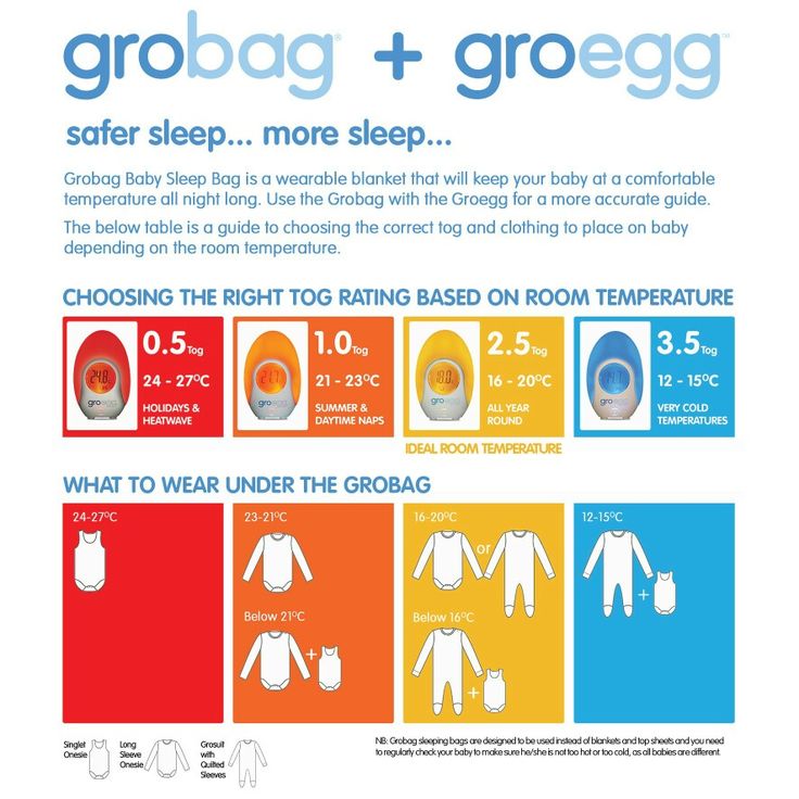 an advertisement for the grobg and grogg sleep system, with instructions on how to use it