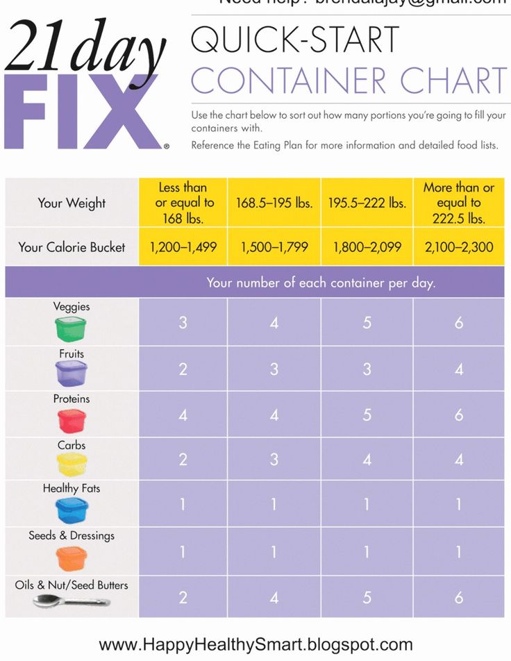 21 Day Fix Menu, 21 Day Fix Challenge, 21 Day Fix Plan, 21 Day Fix Snacks, Beachbody 21 Day Fix, 21 Day Meal Plan, 21 Day Fix Diet, Food And Fitness, 21 Day Diet