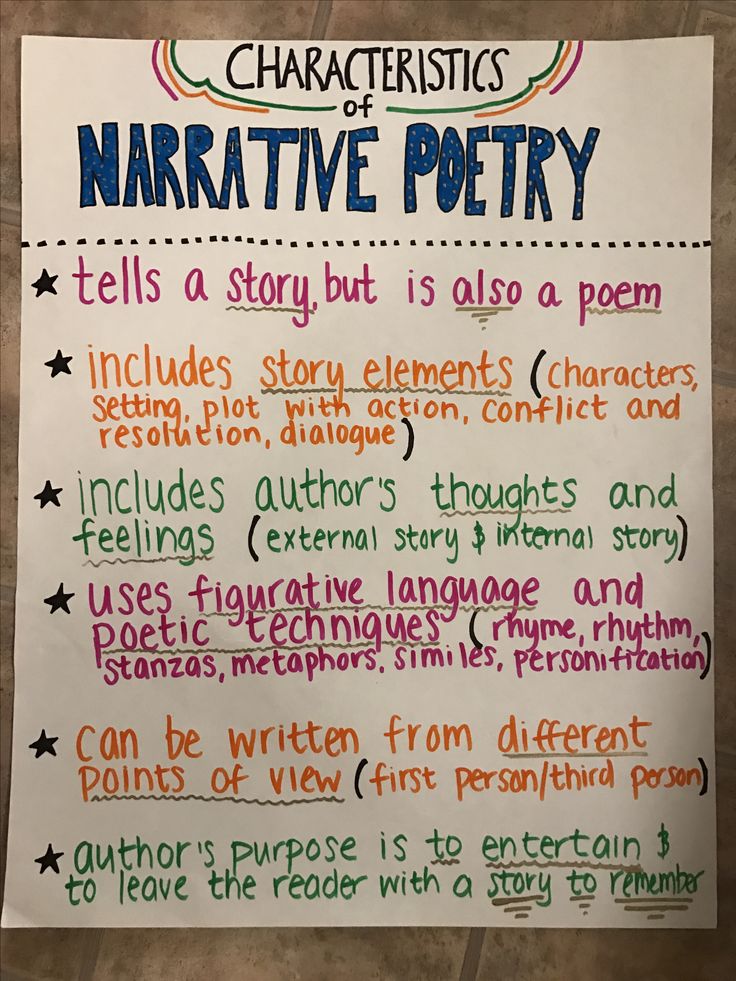 a poster with some writing on it that says characteristics of descriptive text in different languages