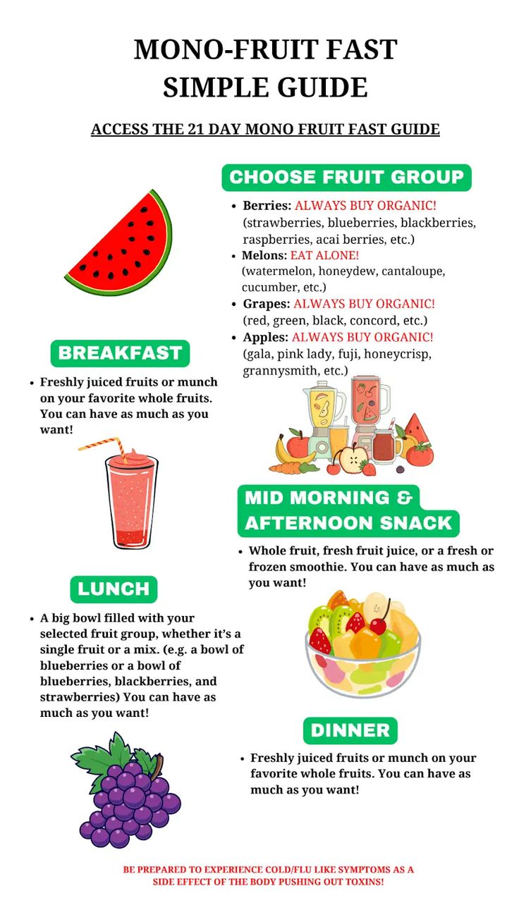 the mono - fruit fast simple guide is shown in this graphic above it's description