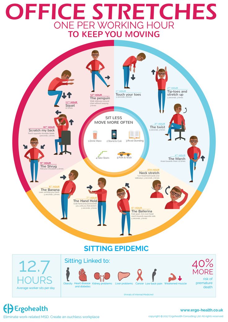 an info poster showing how to use the office stretches for work and keep you moving