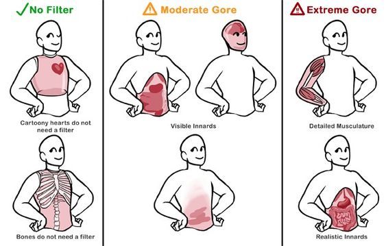 four different stages of chest pain, with the same person holding an object in one hand and