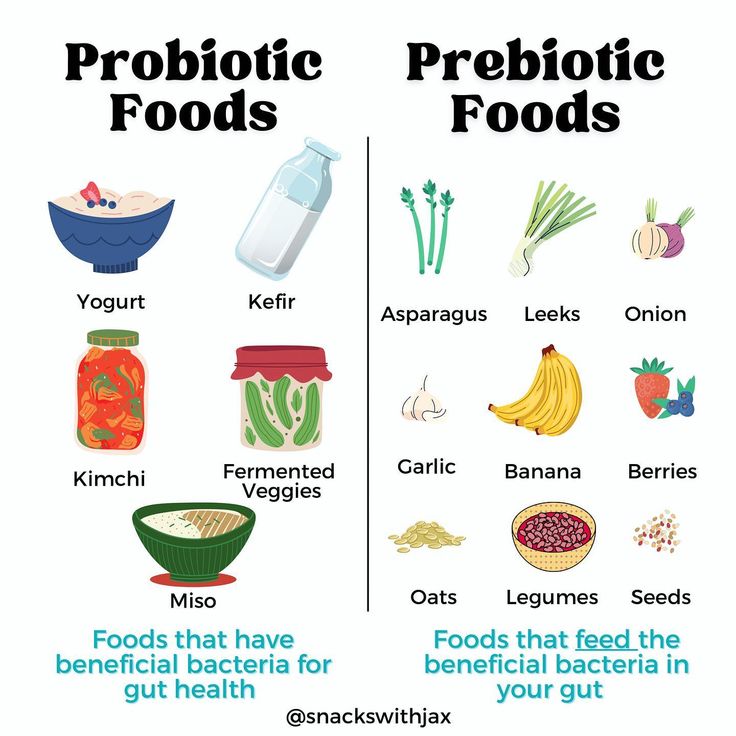 Not all bacteria is bad 🙃 Good Probiotic Foods, Best Foods With Probiotics, How To Take Care Of Your Gut, Nutrition For Gut Health, Probiotic And Prebiotic Benefits, Probiotic And Prebiotic Foods, Food For Digestive Health, Fruits Good For Gut Health, Food With Probiotics