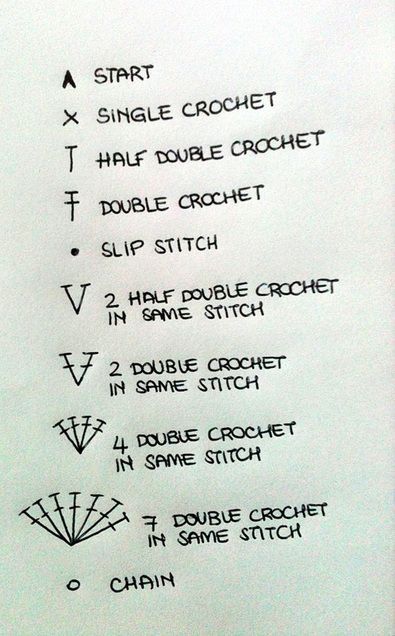 the instructions for how to make a double crochet stitch pattern on a piece of paper