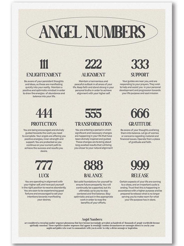 PRICES MAY VARY. Angel numbers are messages from the spiritual universe that bring magical powers to help you through difficult times or give you a positive sign. They provide you with insight, wisdom and direction. In addition, you can't know exactly which angel number you need when you need it because it only appears when you are in trouble, need help, need reminders, guidance, so we designed this angel number poster with detailed explanation。 【High Quality 111-999 Lucky Numbers Wall Art】: If Angel Number Poster, Black And White Wall Decor, Numbers Poster, Angel Number 111, Quotes Canvas, Personal Truth, Number Poster, Angel Number Meanings, Affirmation Posters