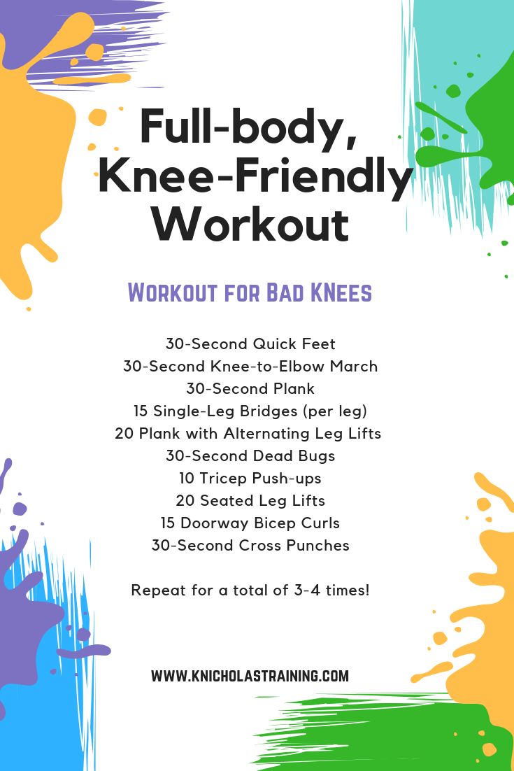 the full body, knee - friendly workout for bad knees is shown in this poster