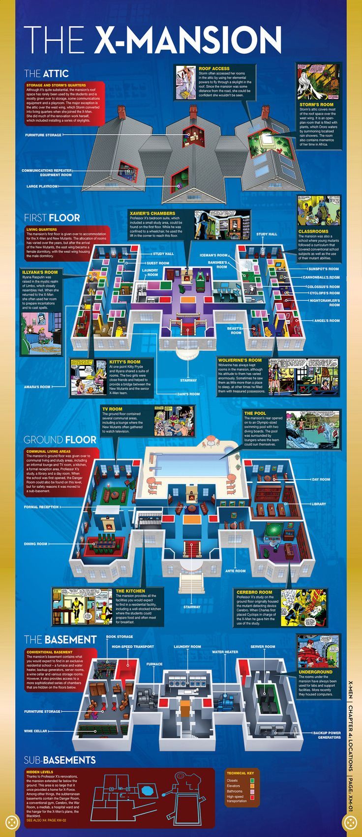 the x - mansion info sheet