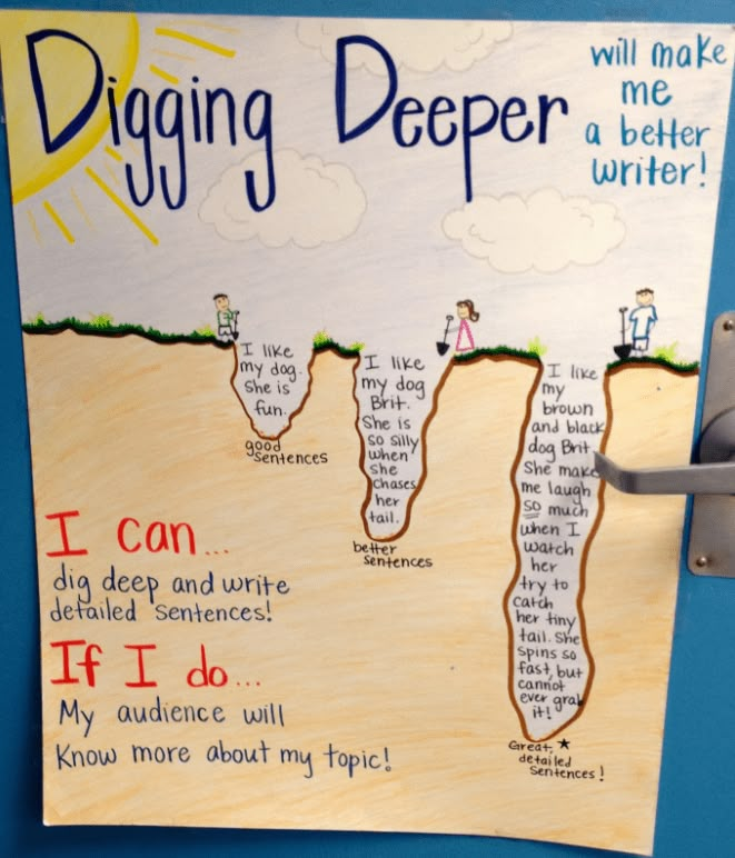 a bulletin board with writing on it that says digging deeper