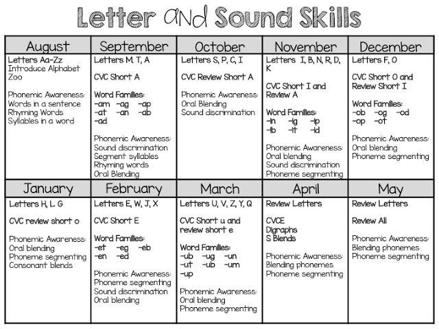 the letter and sound skills calendar is shown in black and white, with different words on it