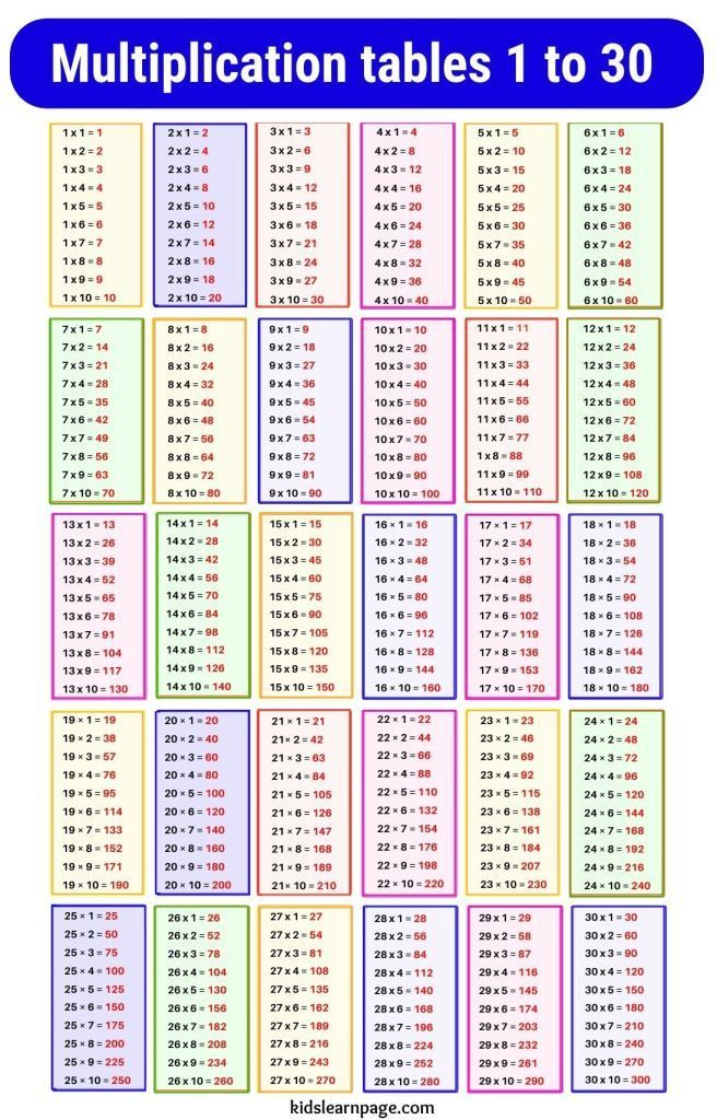 the multiplication tables 1 to 30 are shown in blue and pink colors