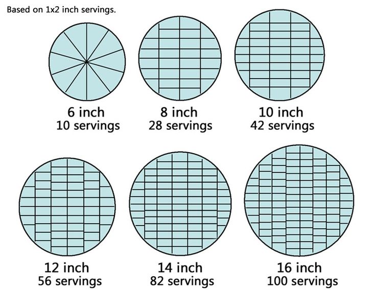 four circles are shown with different sizes and measurements