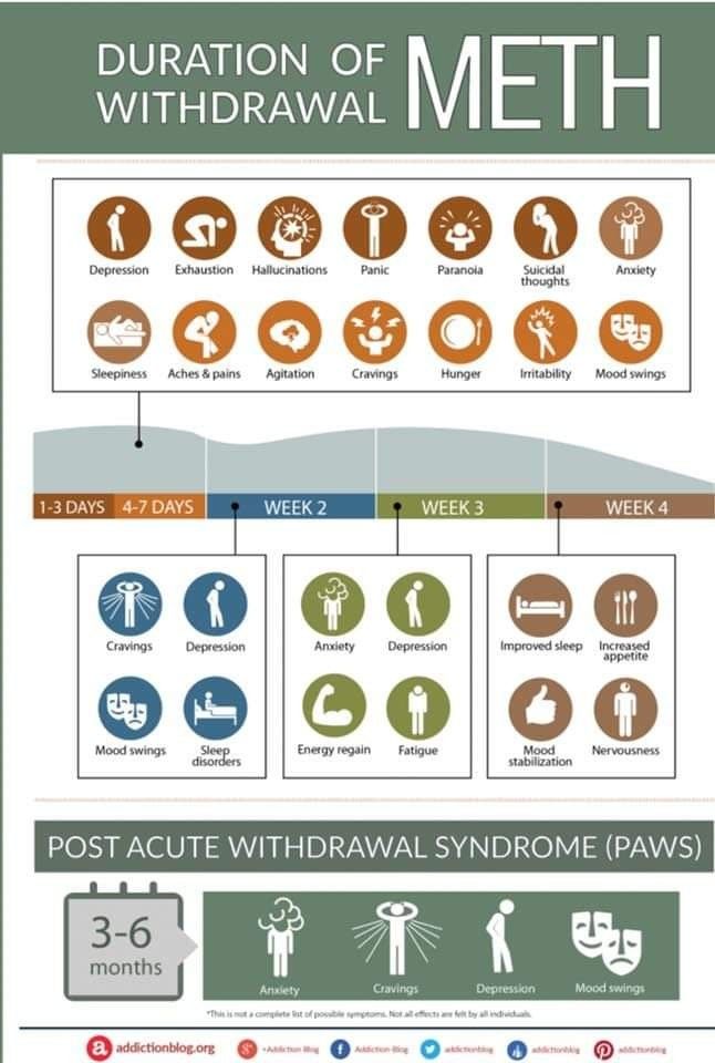 Alcohol Withdrawal Remedies, Alcohol Withdrawal Timeline, Post Acute Withdrawal Syndrome, Alcohol Intermediary Method, Stages Of Alcohol Withdrawal, Relapse Prevention Plan, Recovering Addict Quotes, Recovery Center, Relapse Prevention