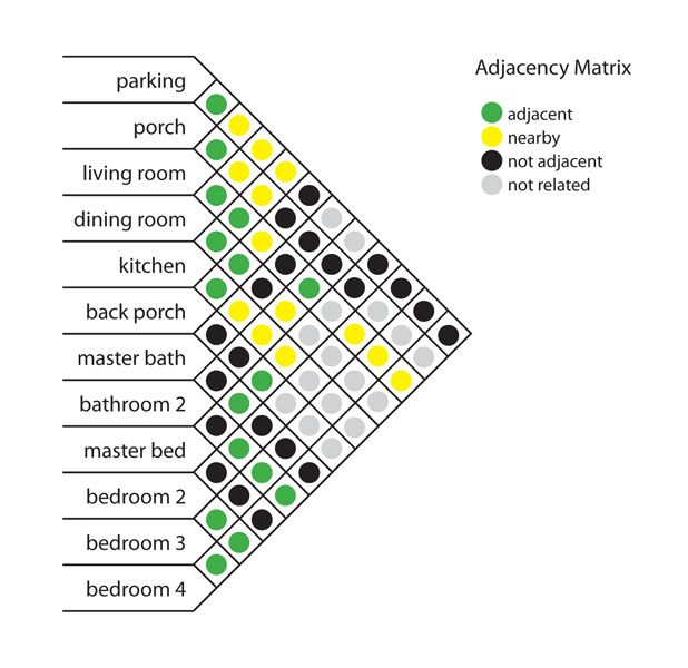 the floor plan for an apartment with different rooms