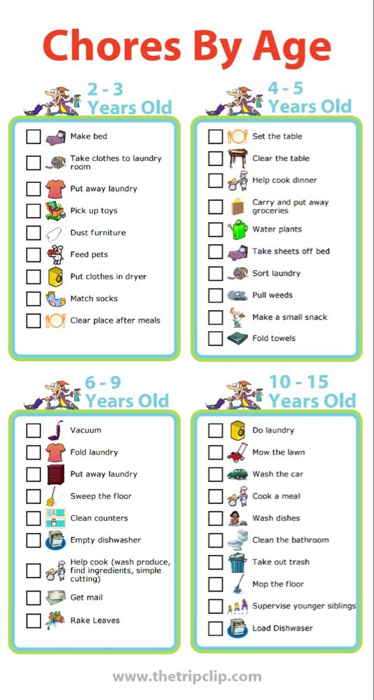 the printable chore by age checklist for children to use on their own