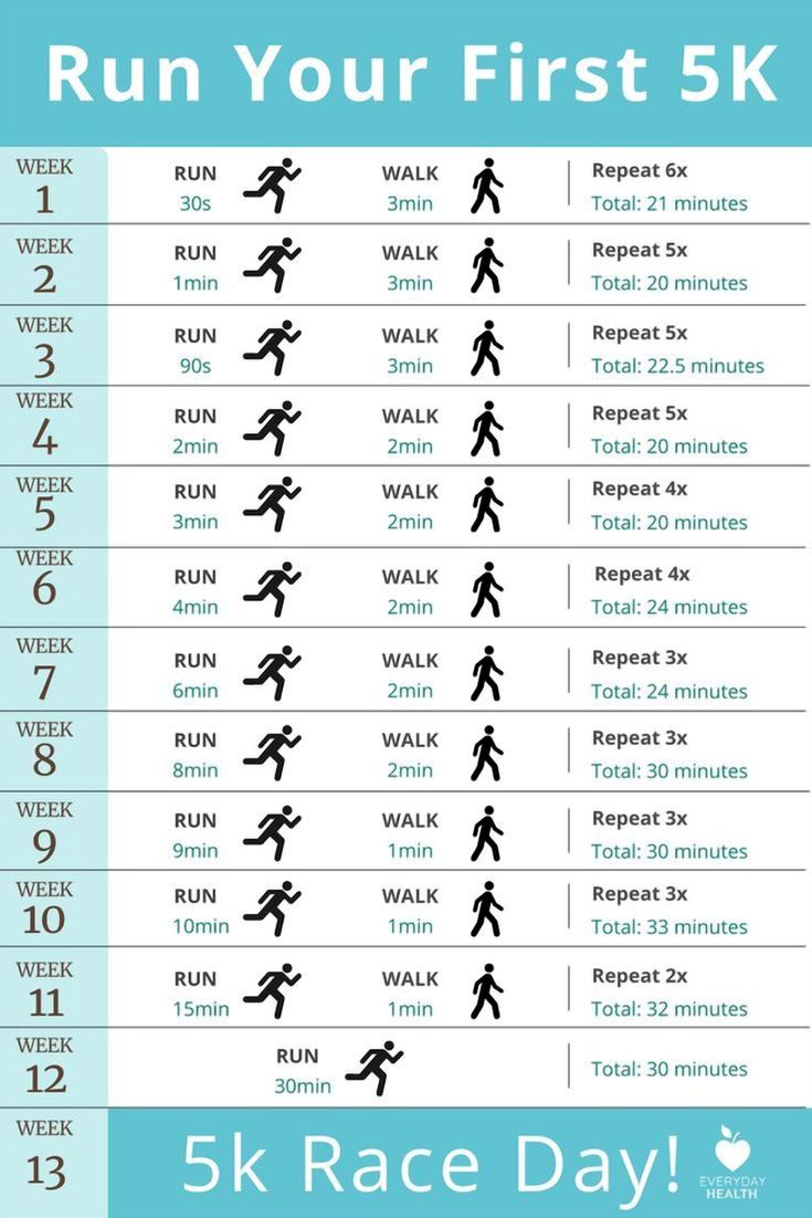 Treadmill Aesthetic, Get Back Into Running, 30 Day Running Challenge, Running Workout Plan, Running Plan For Beginners, Runner Aesthetic, 5k Training Plan, First 5k, Running Challenge