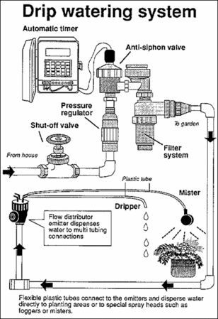 an automatic water pump diagram with instructions on how to use it and what to do